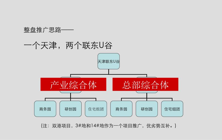 天津联东U谷营销策略_第4页