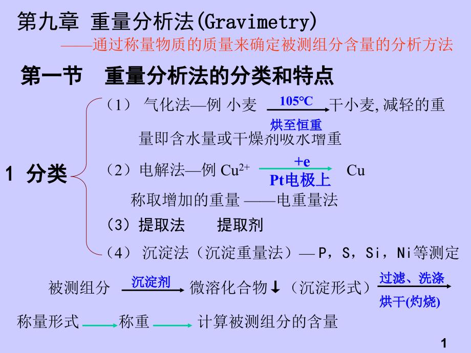 九章节重量分析法Gravimetry_第1页