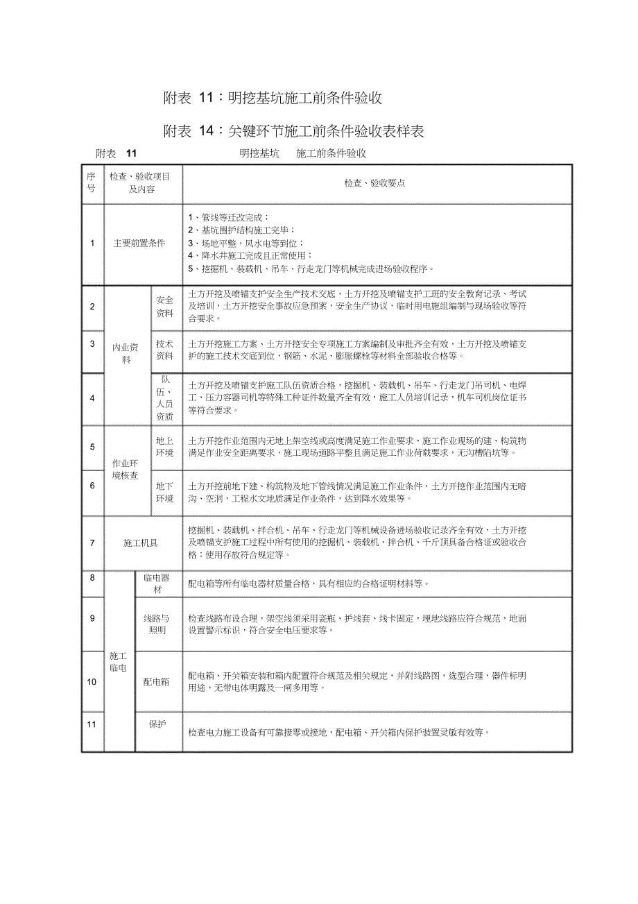 基坑开挖施工前条件验收方案（完整版）_第5页