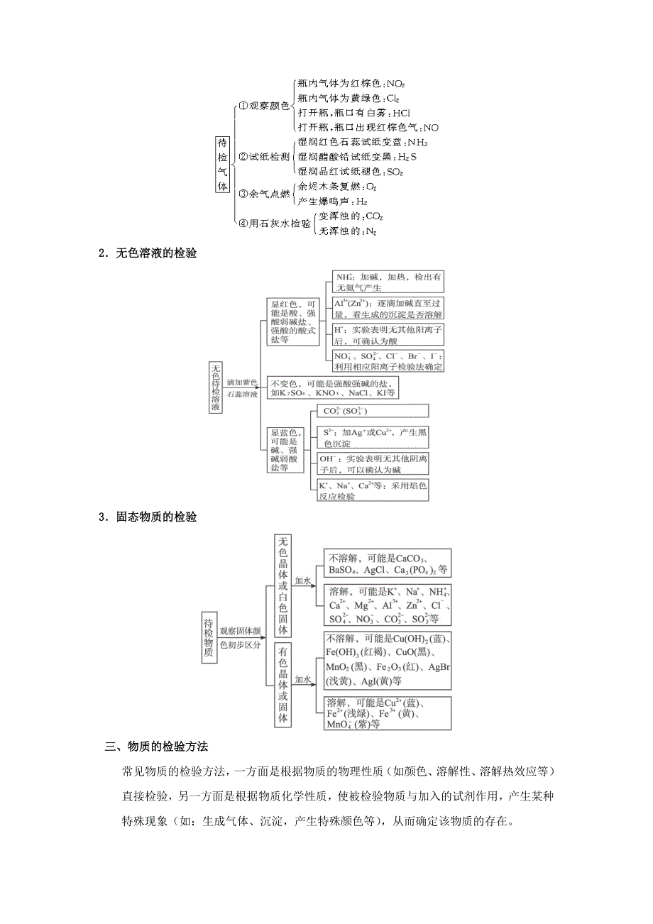 （讲解练）高考化学一轮复习 专题13《物质的检验、分离与提纯》_第2页