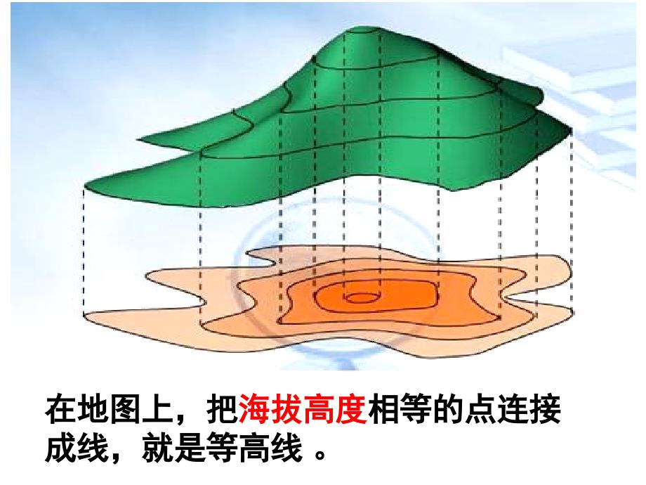 等高线及应用_第3页