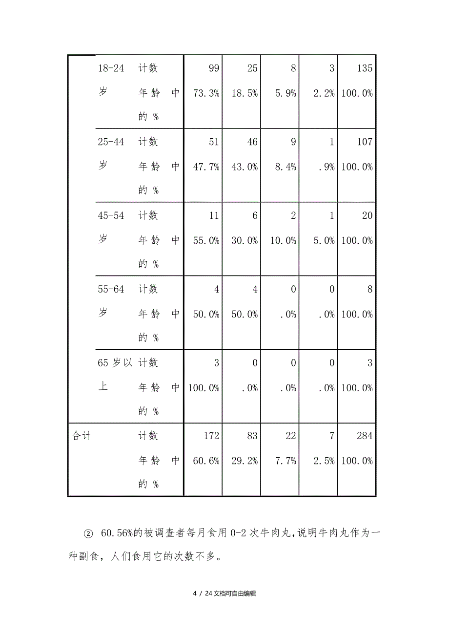 牛肉丸消费情况调查报告_第4页