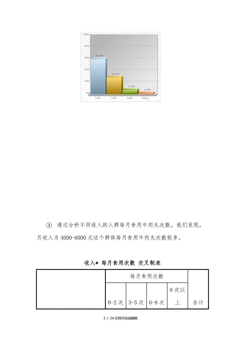 牛肉丸消费情况调查报告_第5页