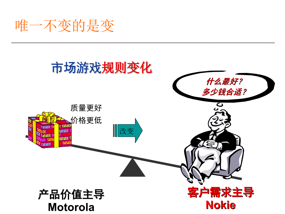 【培训课件】crm客户关系管理ppt92_第4页