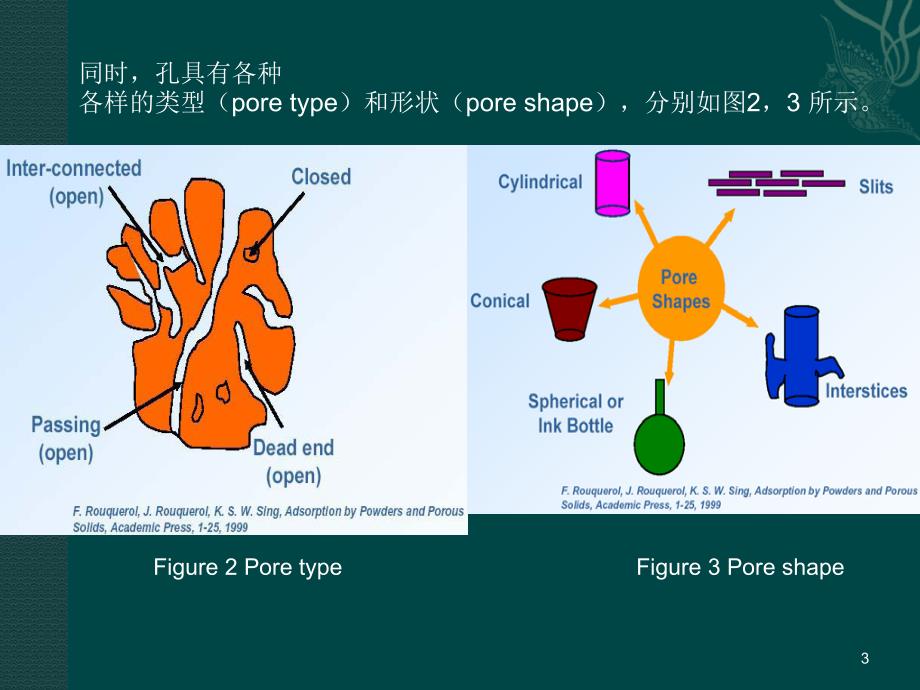 MOFs简介ppt课件_第3页