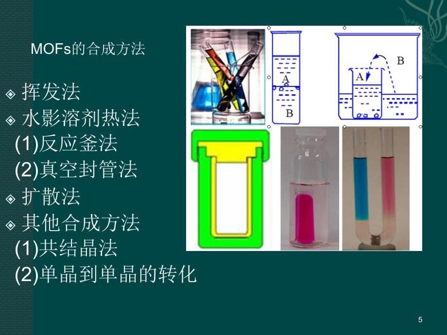 MOFs简介ppt课件_第5页