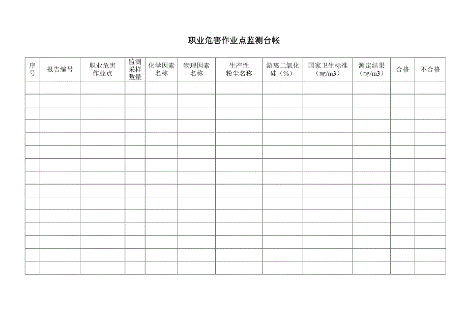 职业危害作业点台帐、监测台帐、分析评价报告_第2页