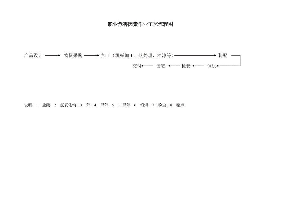 职业危害作业点台帐、监测台帐、分析评价报告_第3页