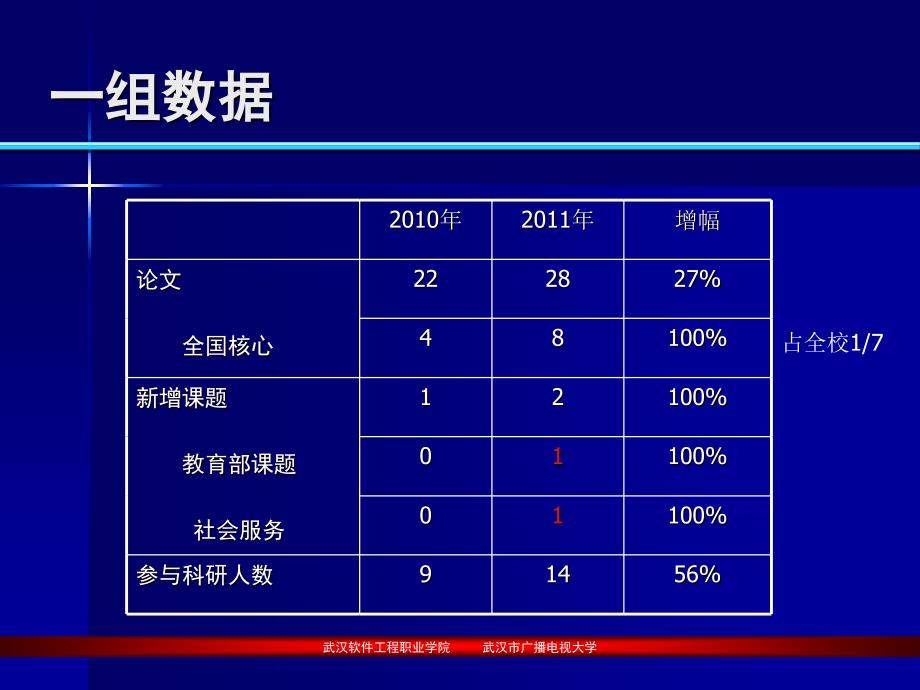 凝炼开放教育研究特色服务开放大学办学方向_第4页