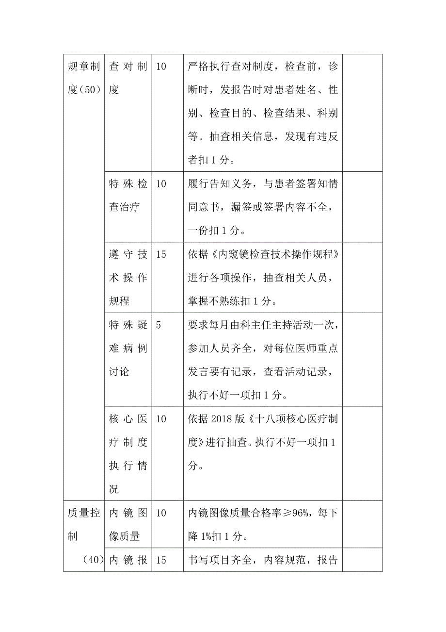 内镜中心医疗质量、医疗安全管理评价指标_第2页