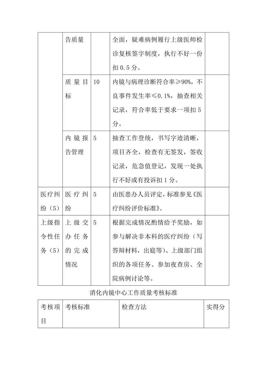 内镜中心医疗质量、医疗安全管理评价指标_第3页