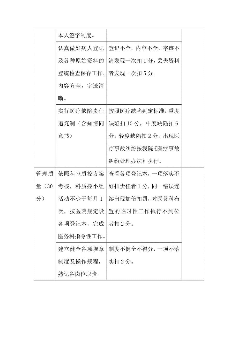 内镜中心医疗质量、医疗安全管理评价指标_第5页