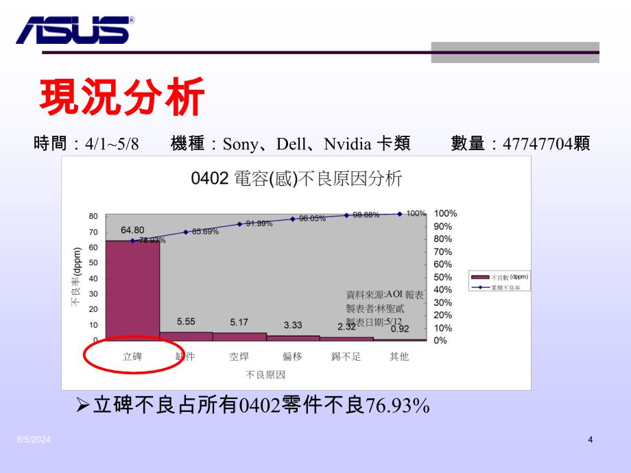 【SMT资料】DOE改善专案-降低0402零件立碑不良率PPT复习过程_第4页