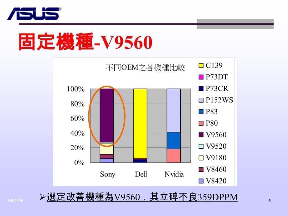 【SMT资料】DOE改善专案-降低0402零件立碑不良率PPT复习过程_第5页