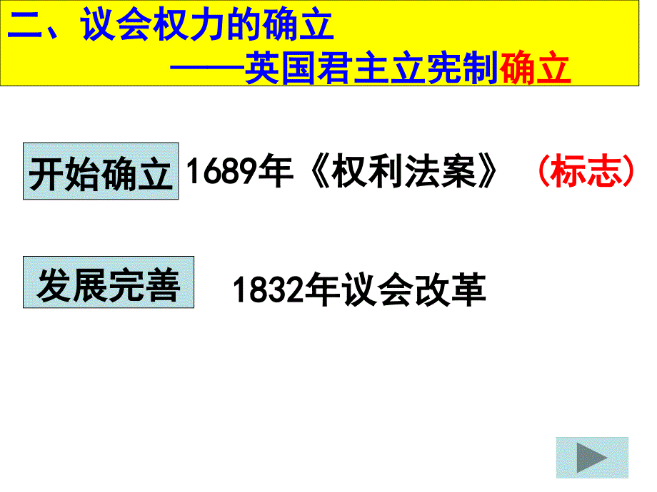 7课-英国君主立宪制的建立讲解_第4页