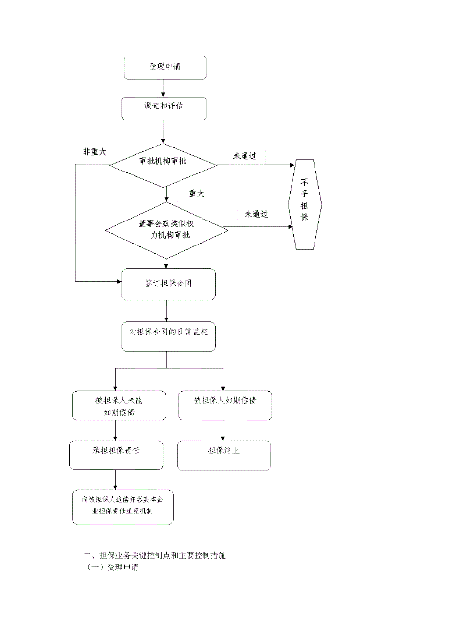 财政部解读内控配套指引之担保业务.doc_第2页