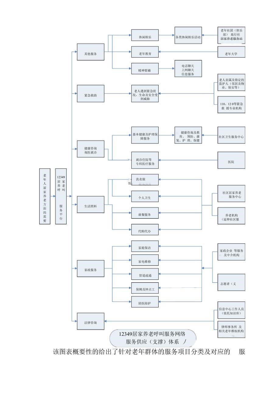 居家养老服务业务培训手册讲课稿_第5页