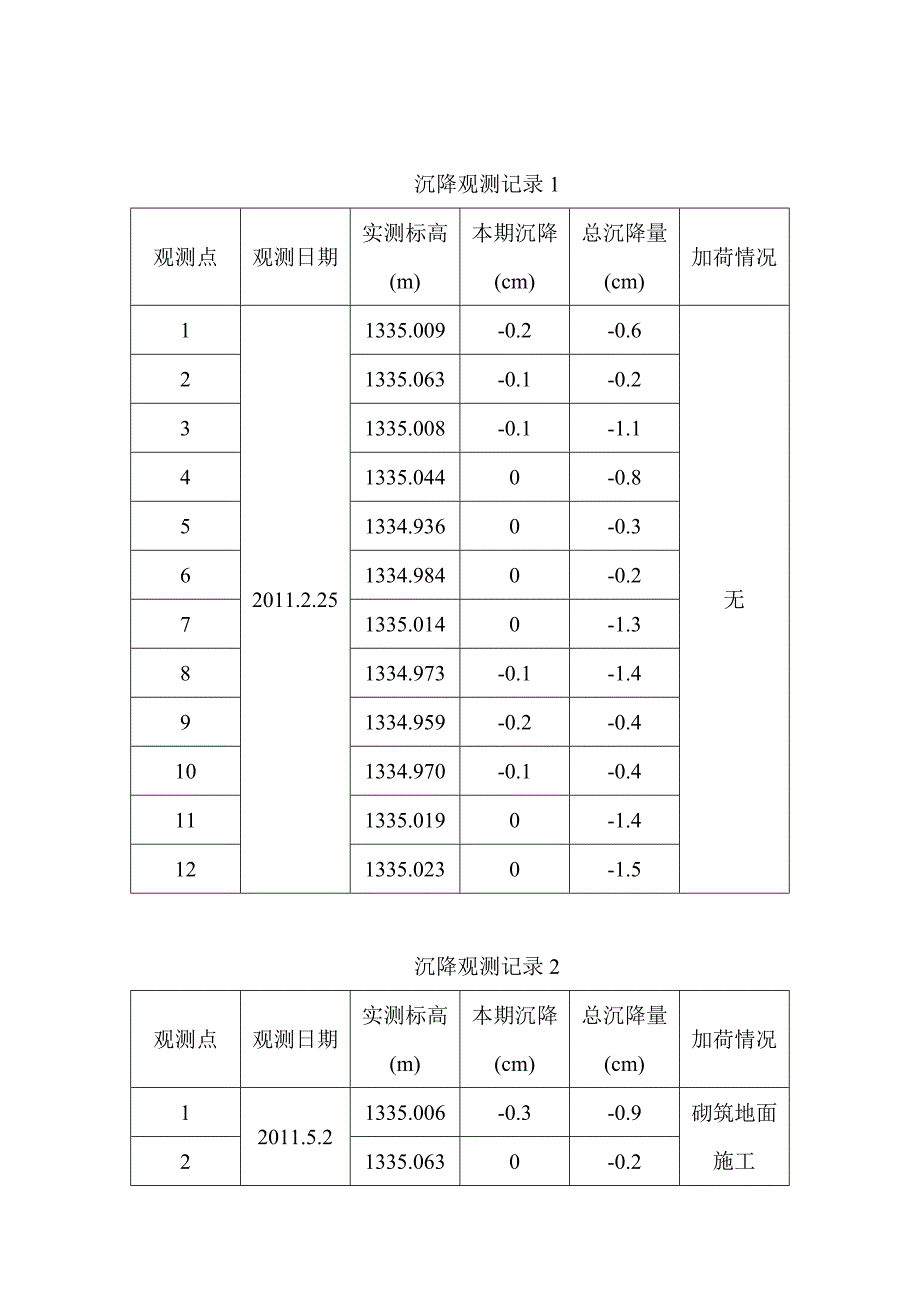 原煤仓沉降观测.doc_第4页