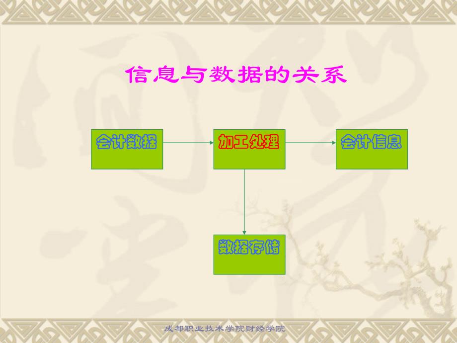 会计电算化教案_第4页