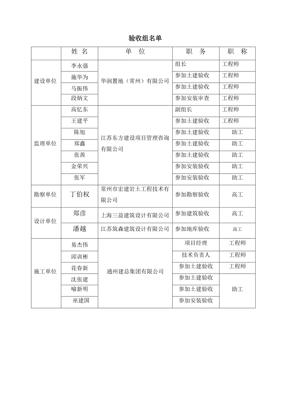 竣工验收方案18#.doc_第4页