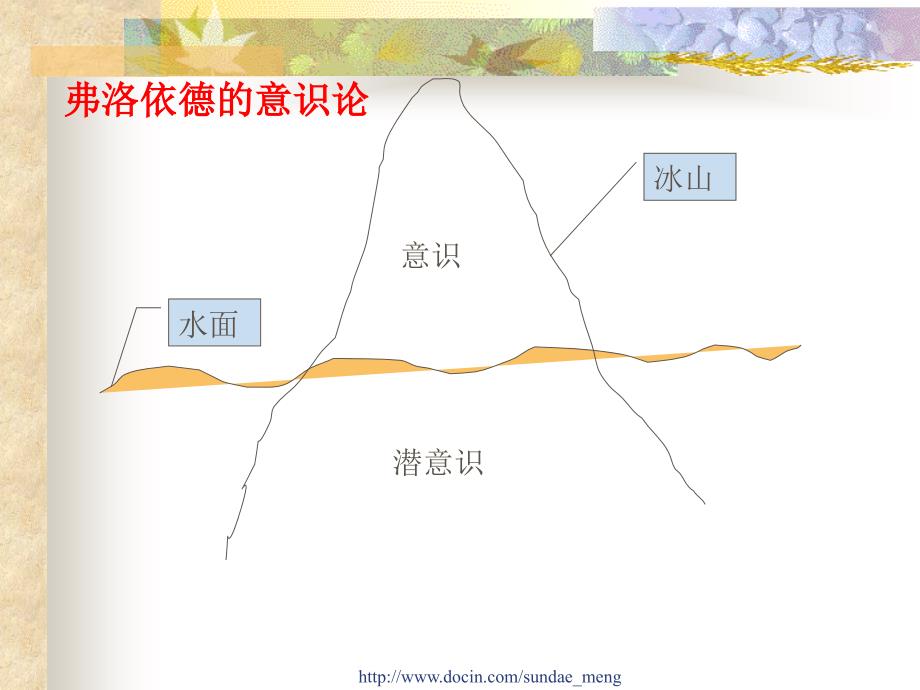 【课件】心理变量评估 重要变量评估技术p40_第3页