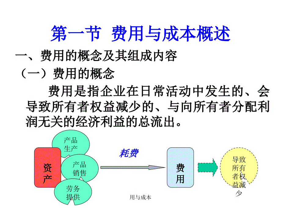 用与成本课件_第2页