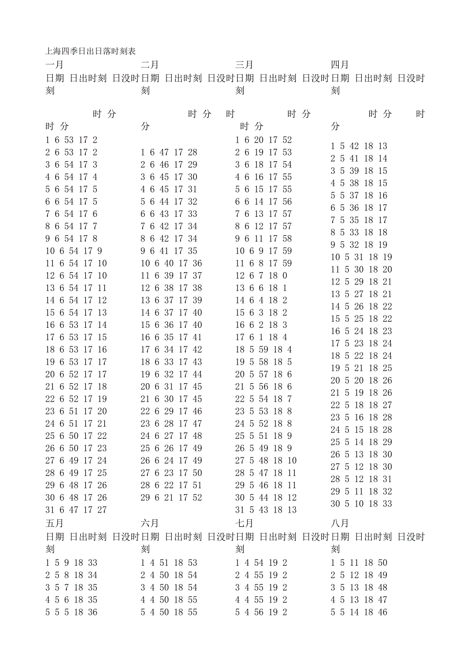上海四季日出日落时刻表.doc_第1页