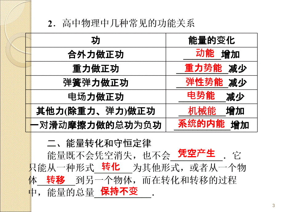 功能关系素材ppt课件_第3页