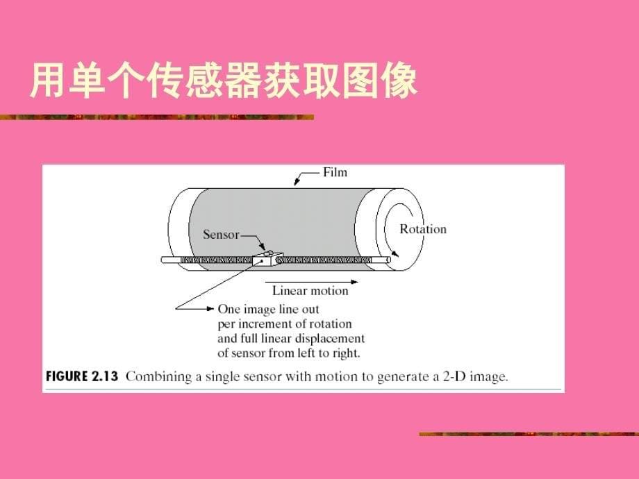 数字图像基础ppt课件_第5页