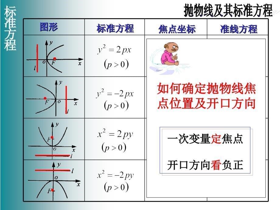 淮北市实验高级中学_第5页