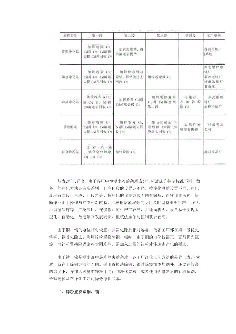 硫酸锌浸出液的净化2012.doc_第2页