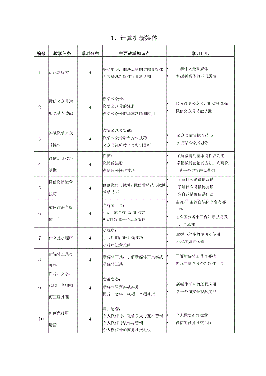 计算机新媒体_第1页