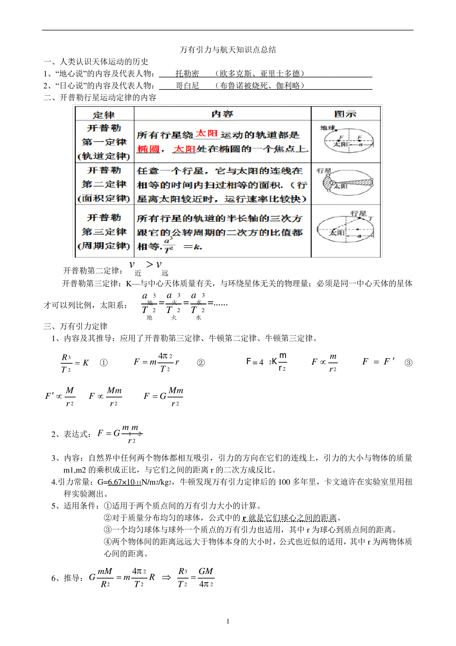 高一物理必修二第六章《万有引力与航天》知识点总结18985_第1页