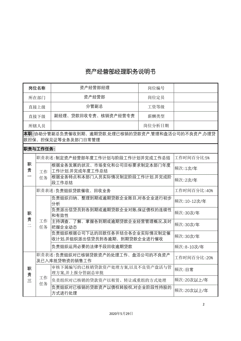 信托投资公司资产经营部经理职务说明书.doc_第2页