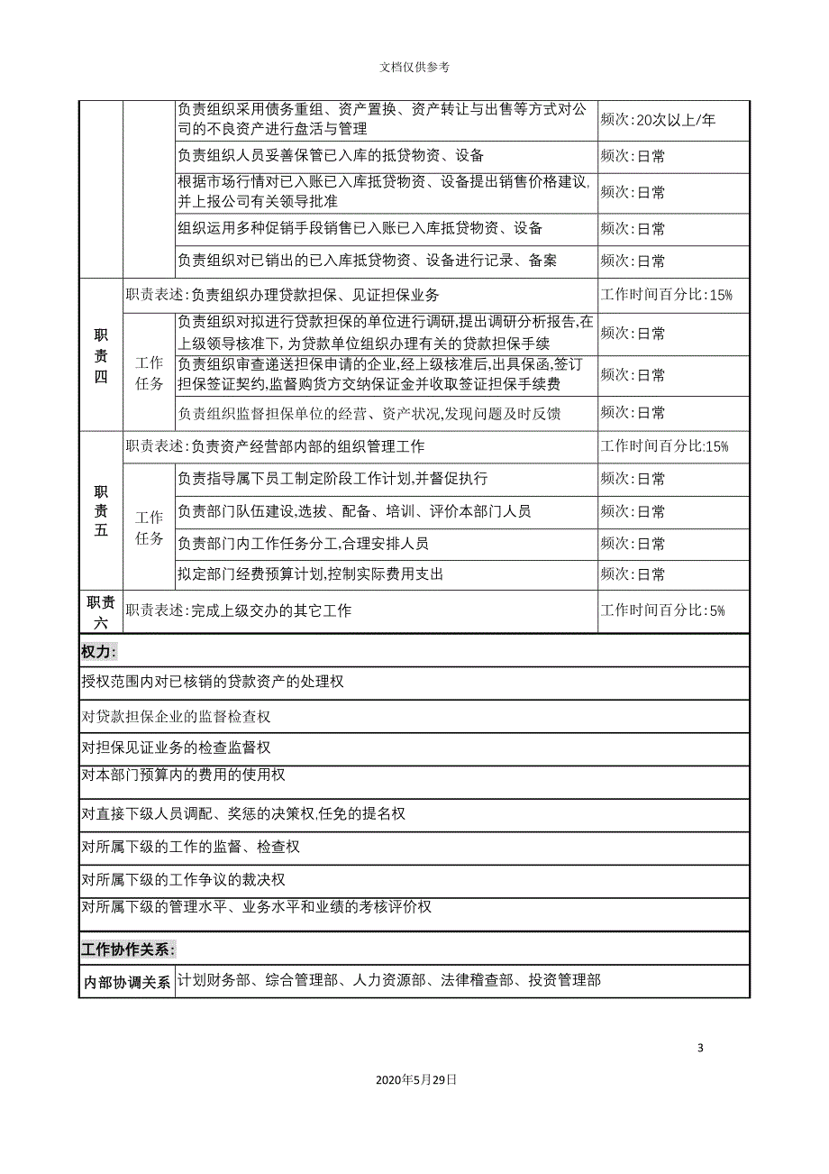 信托投资公司资产经营部经理职务说明书.doc_第3页