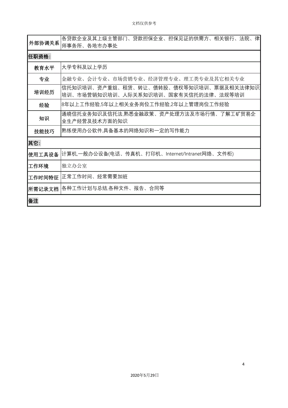 信托投资公司资产经营部经理职务说明书.doc_第4页