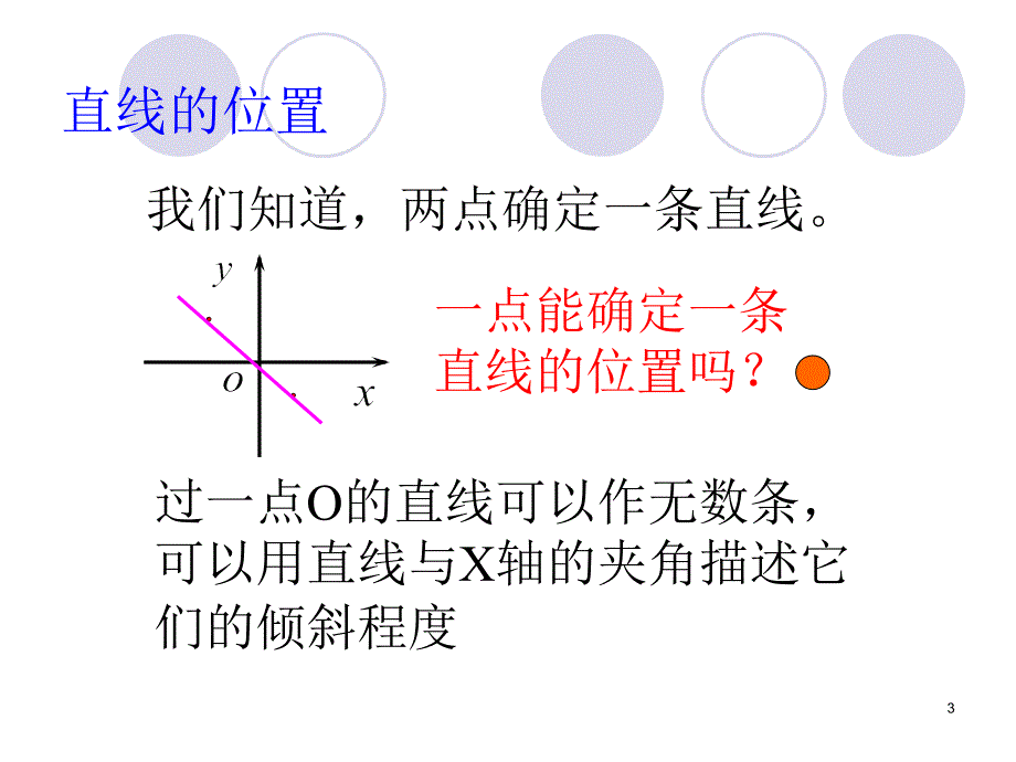 直线的倾斜角与斜率PPT_第3页