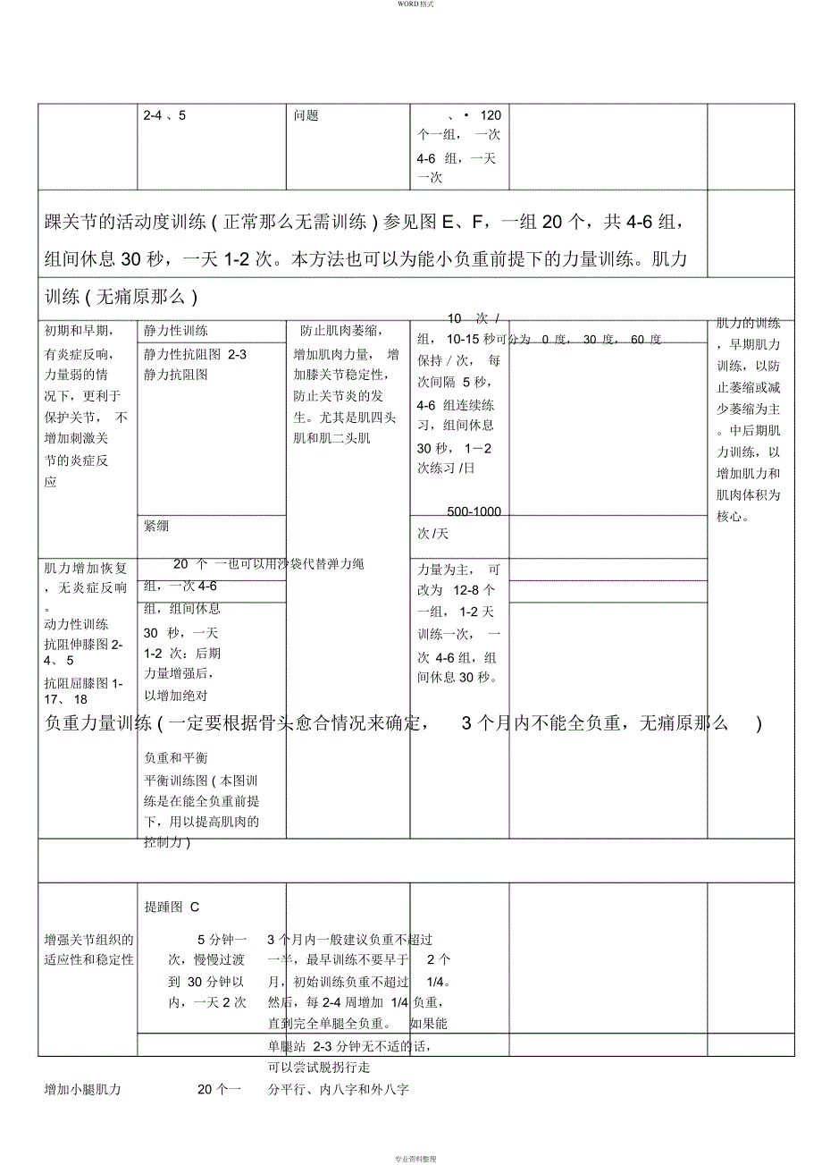 胫骨平台骨折术后康复计划表_第3页