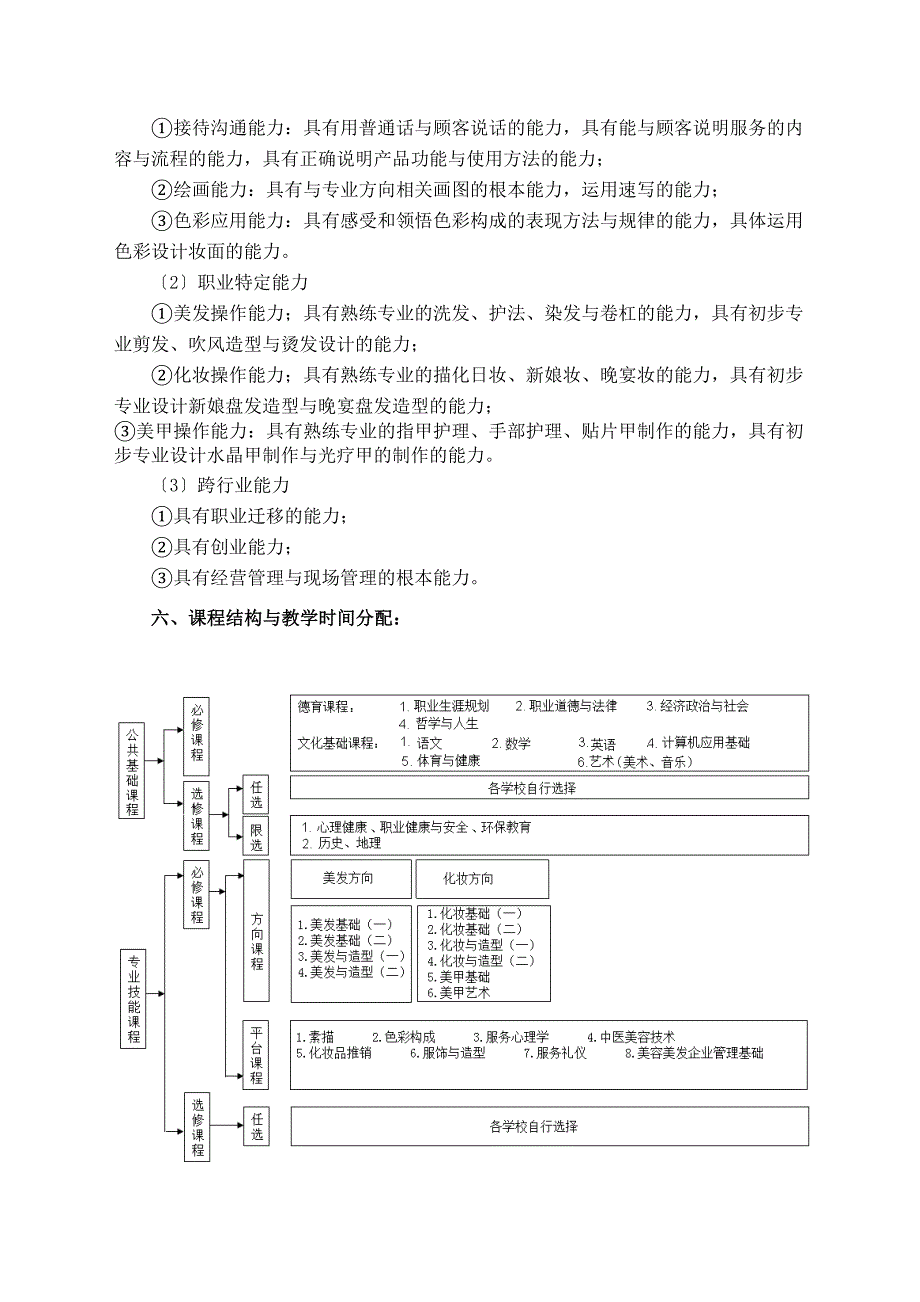 中等职业教育美发与形象设计专业指导性人才培养方案设计(DOC 13页)_第2页