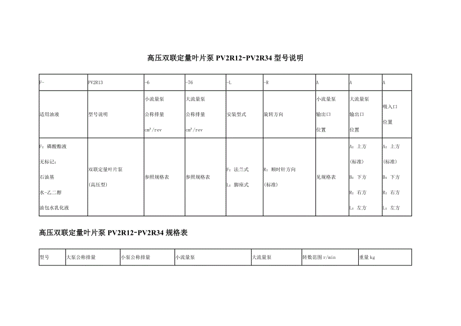 高压双联定量叶片泵PV2R12PV2R34型号说明_第1页