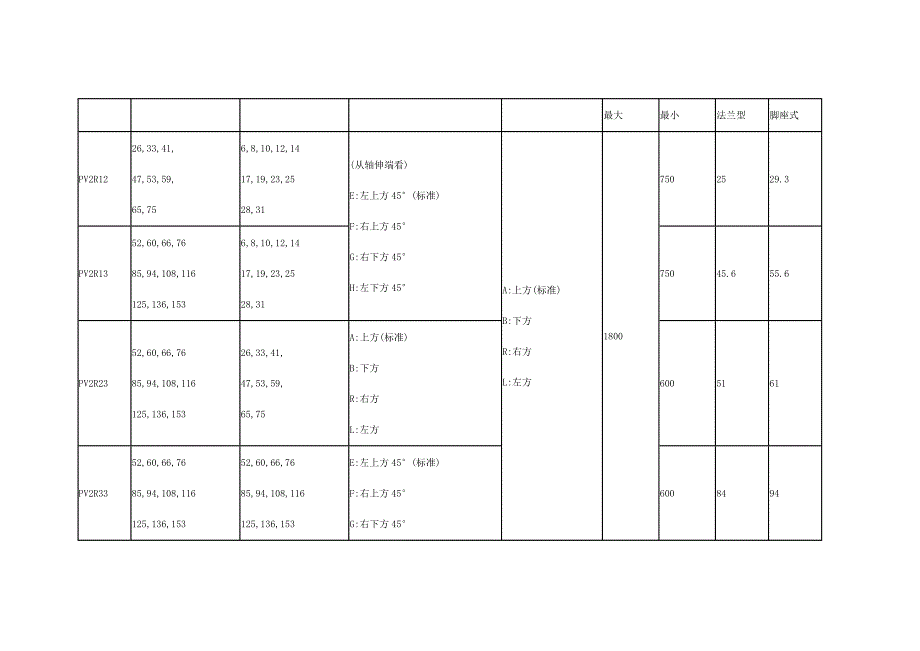 高压双联定量叶片泵PV2R12PV2R34型号说明_第3页