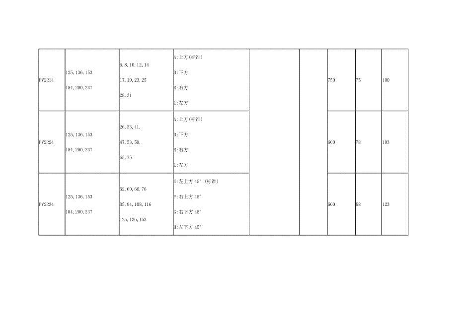 高压双联定量叶片泵PV2R12PV2R34型号说明_第5页