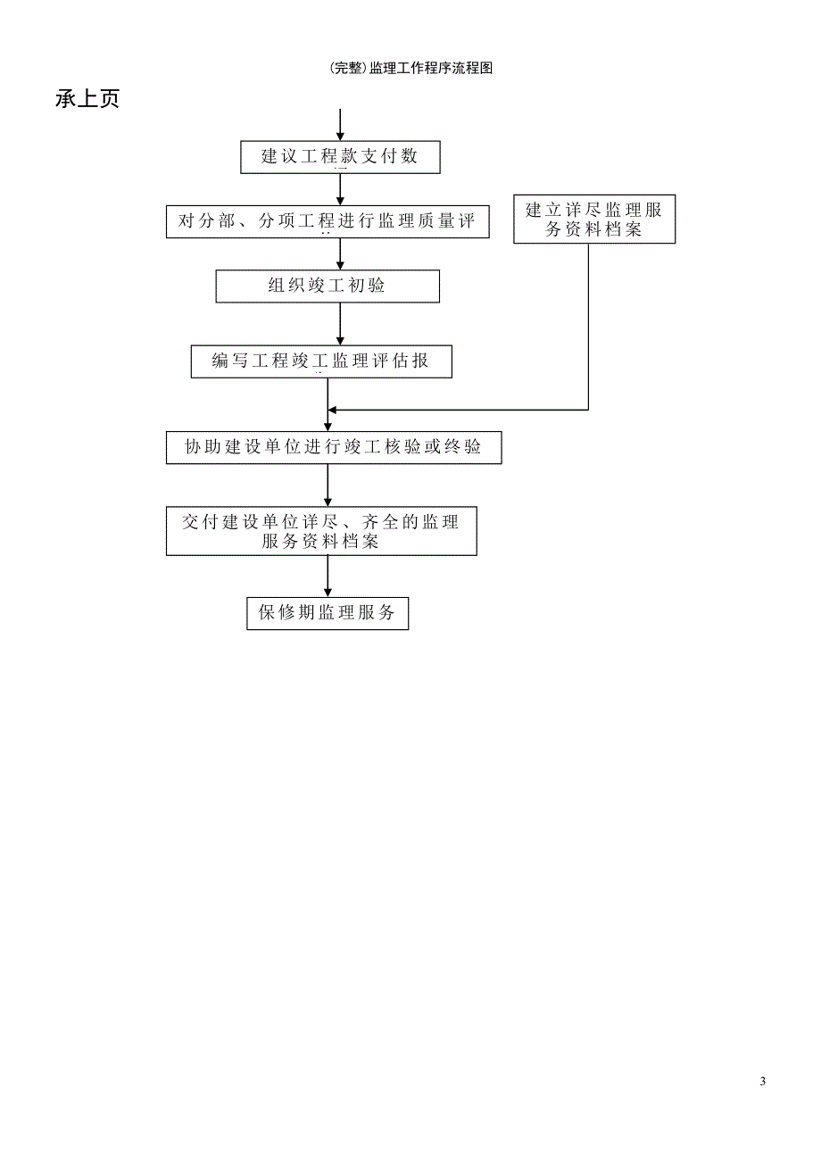 (最新整理)监理工作程序流程图_第4页