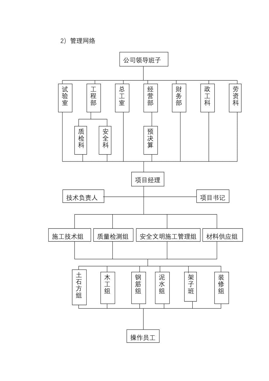 学校工程施工组织设计_第5页