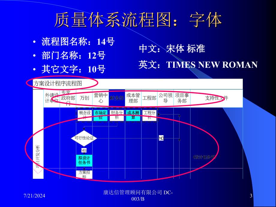 工具iso质量流程图编制培训_第3页