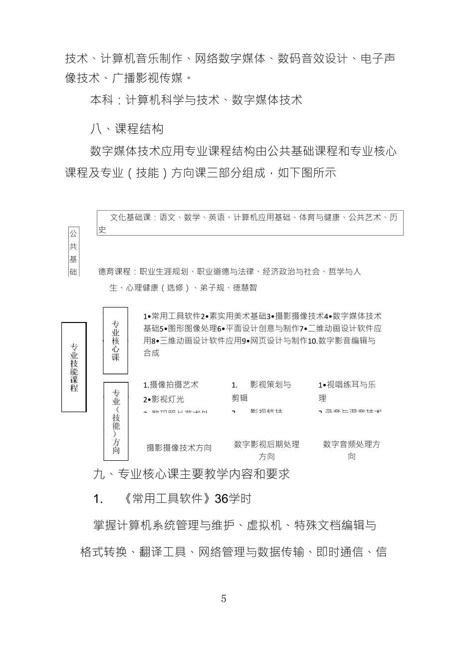 数字媒体技术应用专业人才培养方案_第5页