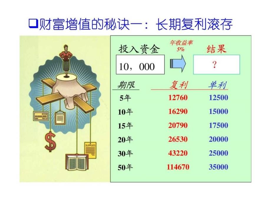 理财知识演讲.ppt_第3页