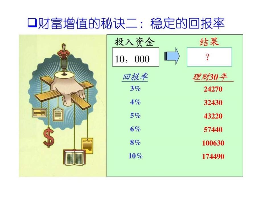 理财知识演讲.ppt_第4页