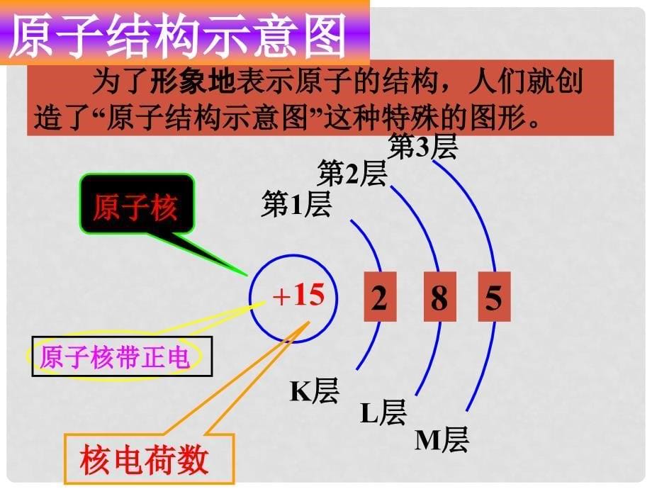 浙江省温州市啸中学高中化学 会考复习 原子结构课件_第5页