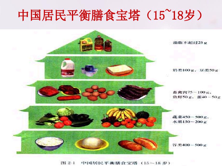 最新化学合理选择饮食._第2页